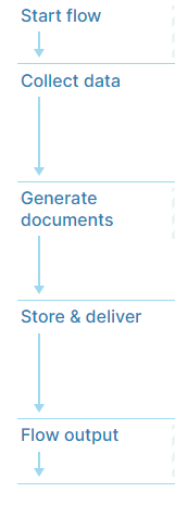 SimpleFlowOrder.png