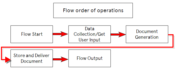 Flow order of operations.png