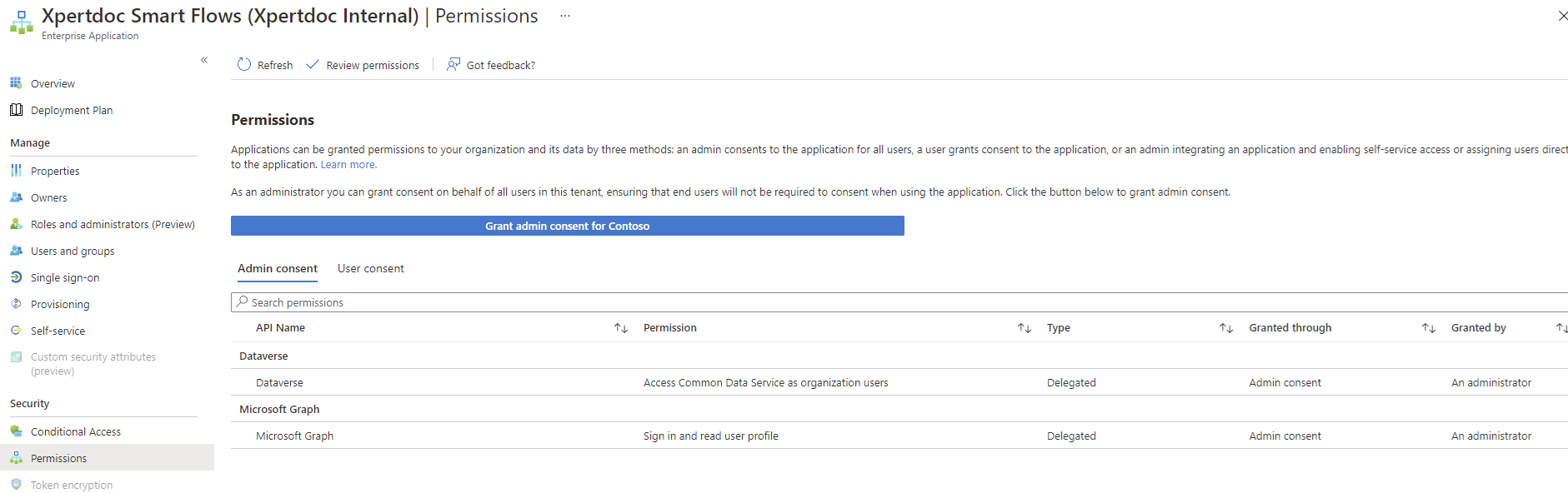 Permissions Tab.png
